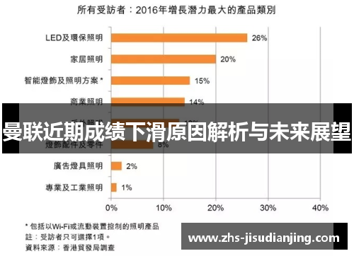 曼联近期成绩下滑原因解析与未来展望