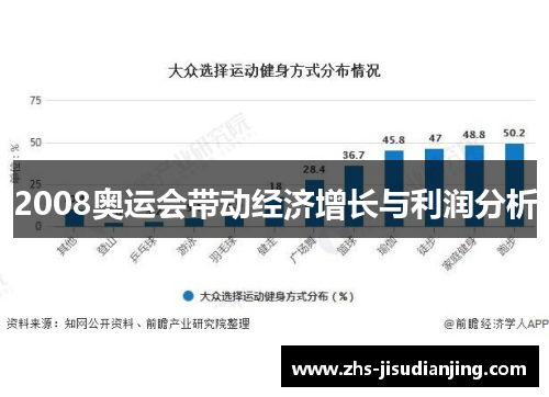 2008奥运会带动经济增长与利润分析 2008奥运会带动经济增长与利润分析
