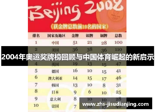 2004年奥运奖牌榜回顾与中国体育崛起的新启示