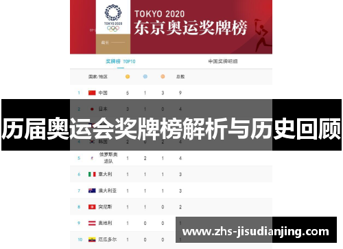 历届奥运会奖牌榜解析与历史回顾